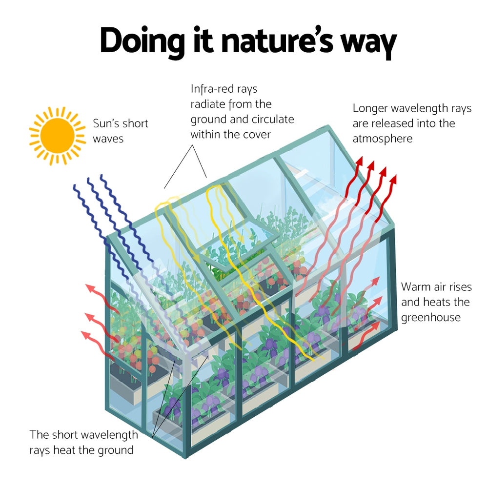 Greenfingers Greenhouse 2.52x1.27x2.13M Lean-to Aluminium Polycarbonate Green House Garden Shed