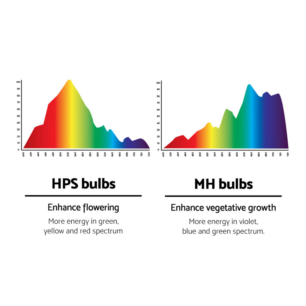 Greenfingers 600W HPS MH Grow Light Kit Magnetic Ballast Reflector Hydroponic Grow System