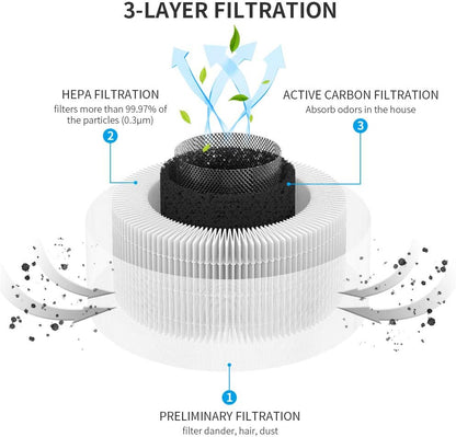 Air Purifier Replacement Filter Kit