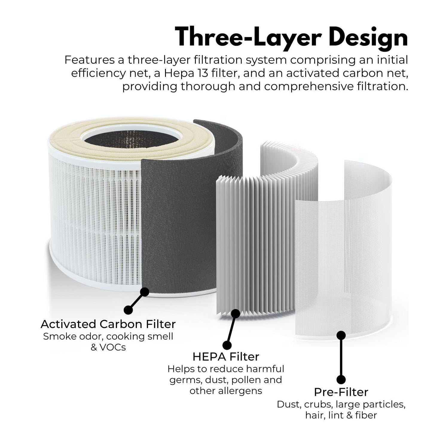 MIRAKLASS Air Purifier Filter For MK-KJ050C7-AWK