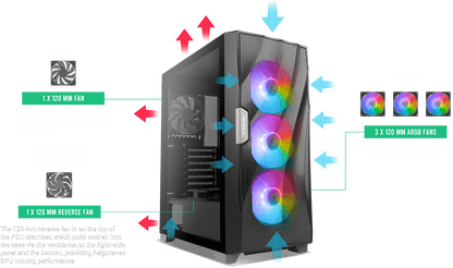 ANTEC DF700 FLUX Wave Mesh Front, High Airflow, Tempered Glass with 3x ARGB Fan Front, 1x Rear, 1x PSU Shell (Reverse Fan blade) ATX Gaming Case